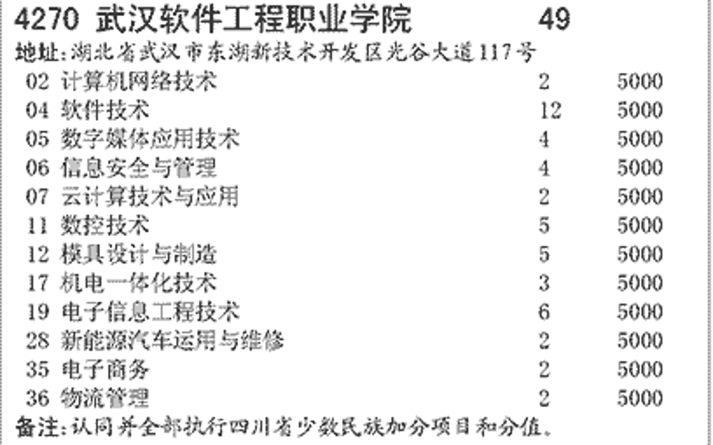 武汉软件开发：谨防这五大常见误区