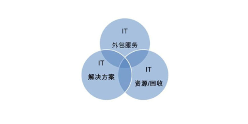IT外包服务：破解企业成长难题的利器
