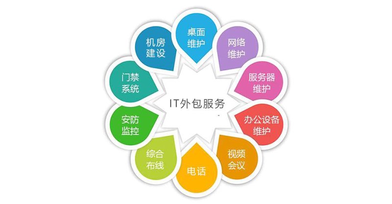 网站建设：误区与真相